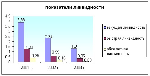        2001-2003 . -4