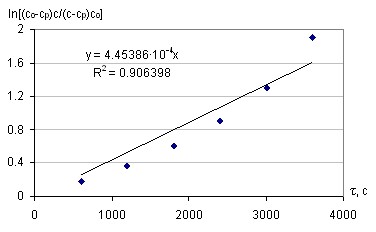   ln[(0-)/(-)0] (0=2,6910-4 /, t=20)-21