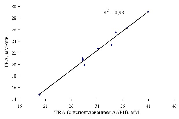   12.    TRA  ,-27