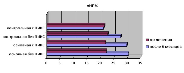    nHF       -1