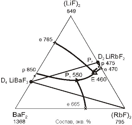    LiF-RbF-aF2  -42