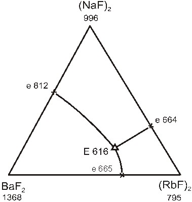     NaF-RbF-SrF2  -46