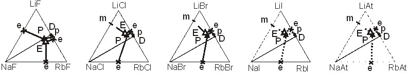     Li, Na, Rb || A (A=F, Cl,Br, I, At) -7