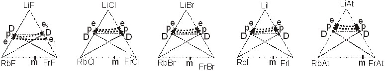     Li, Rb, Fr || A (A=F, Cl, Br, I, At) -9