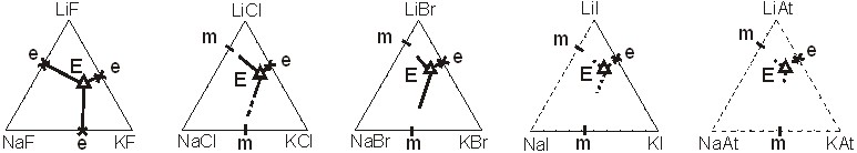     Li, Na, K || A (A=F, Cl, Br, I, At) -6