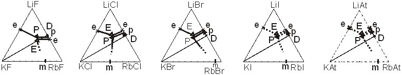     Li, K, Rb || A (A=F, Cl, Br, I, At) -8