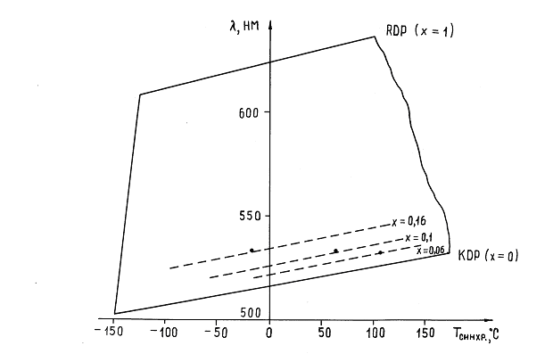  ) )   90-   -15