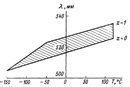  ) )   90-  -14