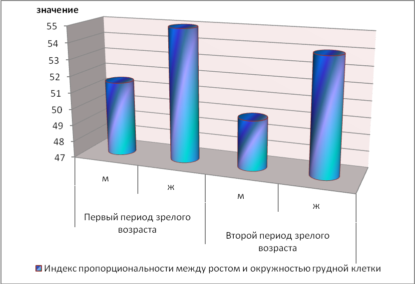 http://disus.ru/images1/405138/sootnoshenie-urovney-indeksa-propor.png