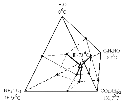     NH4NO3 - 25N - CO(NH2)2 - H2O-5