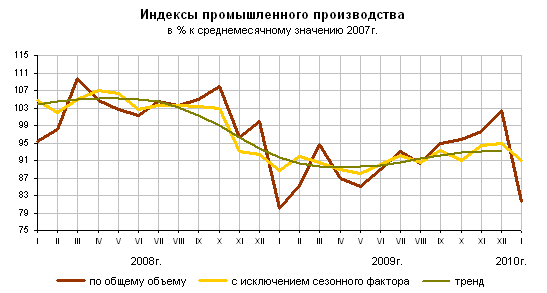        2008-2010 .,  % -0