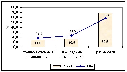      (2002 .)   (2005 .), %-1