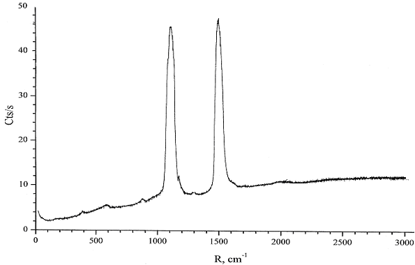  Raman- NbCl20,1(C121H121). 4.1.2.4. MALDI-TOF-MS -24