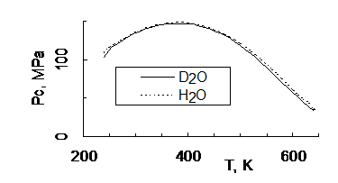    (Pc, MPa)  D2O  H2O   -6