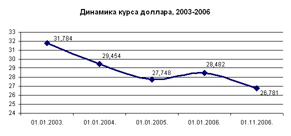   3.3.      2003-2006. -42