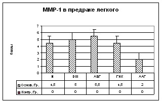  . . . . . . MMP-1,-2,-9, TIMP-1,-25